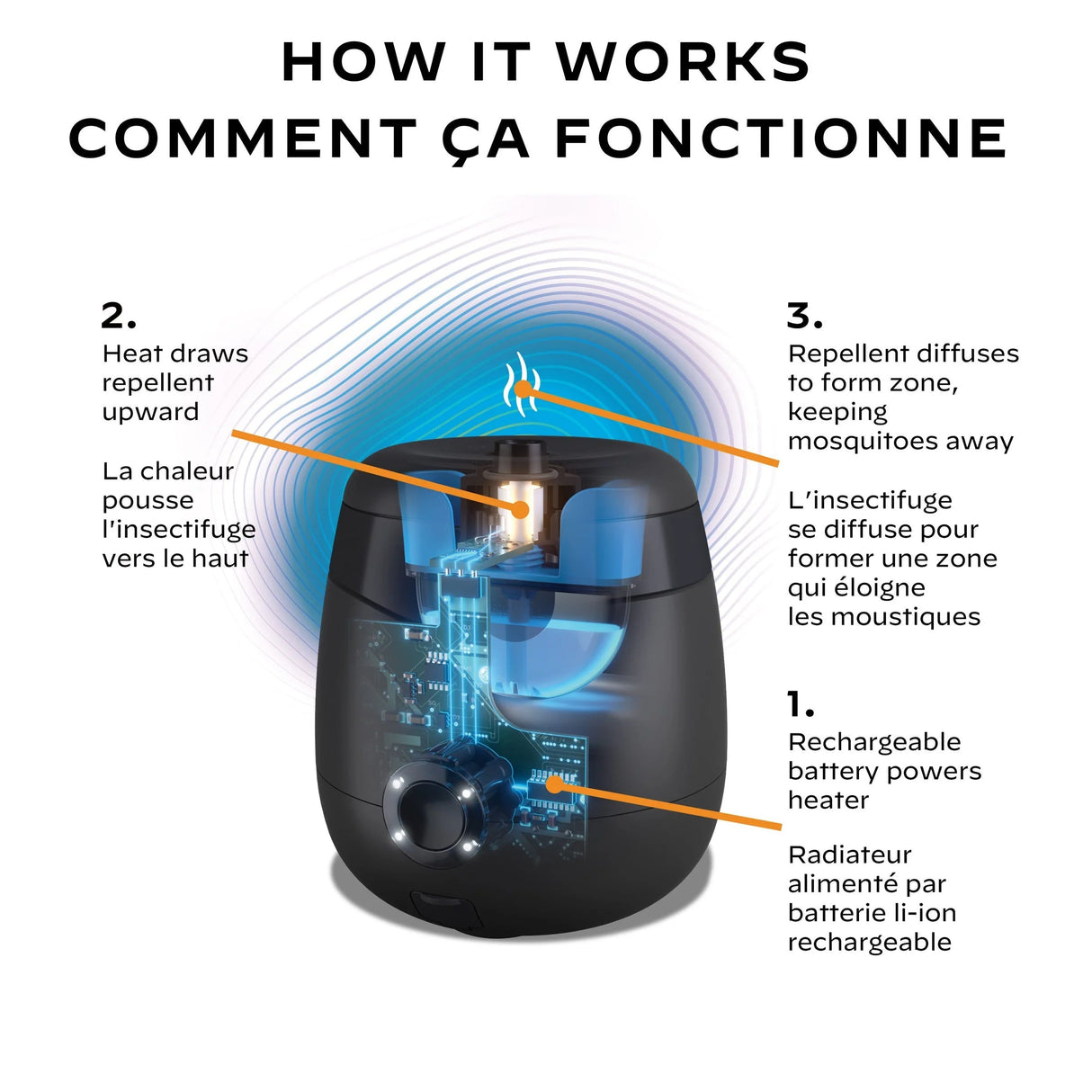 RÉPULSIF A MOUSTIQUE RECHARGABLE E55