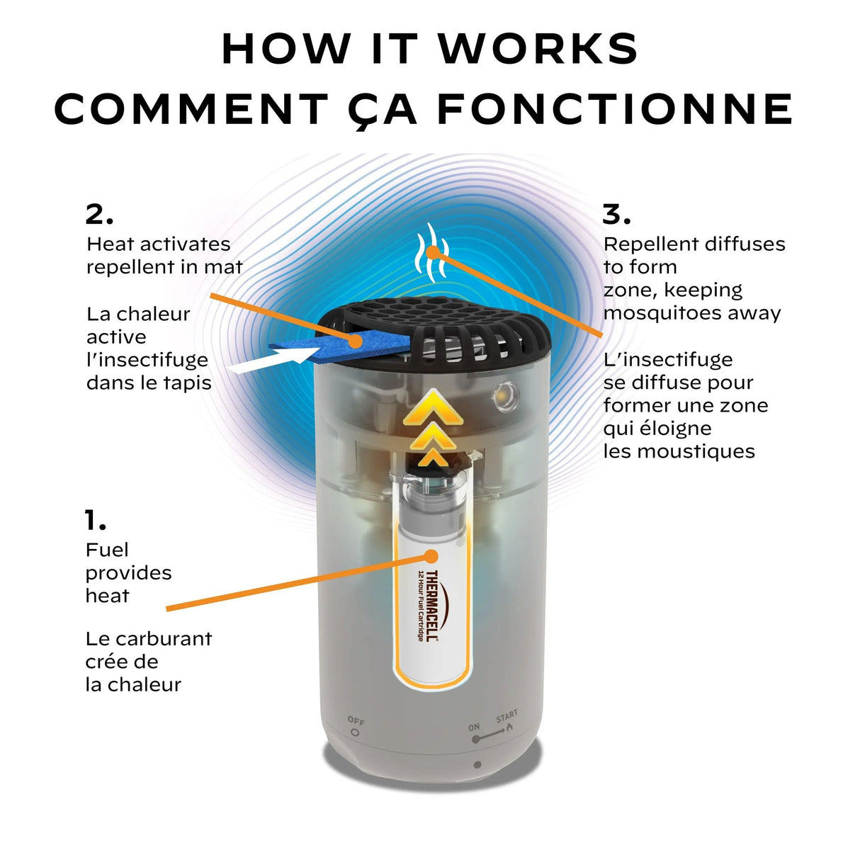 THERMACELL TORCHÈRE POUR PATIO