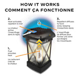 LANTERNE POUR PATIO THERMACELL